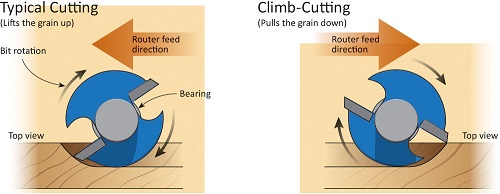 A climb cut helps avoid tears