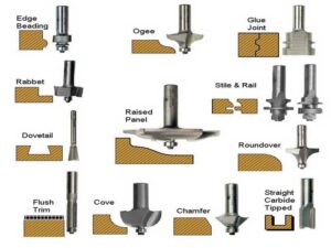 wood router Bits